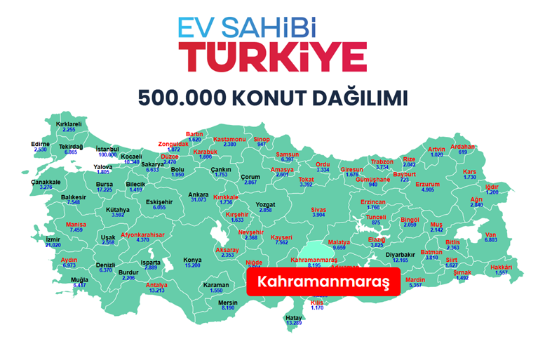 Kahramanmaraş'ta Hak Sahipleri Bugün Belli Oluyor